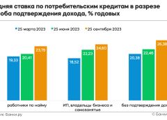 Что такое потребительский кредит?
